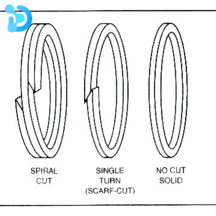 Backup Rings 101 What Are They? DCW